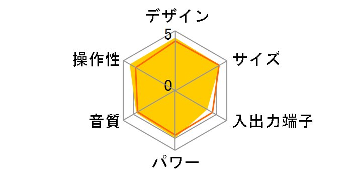 ZS-S10CP (W) [�z���C�g]�̃��[�U�[���r���[