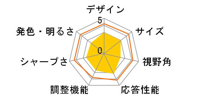 GL2250 [21.5�C���` �O���b�V�[�u���b�N]�̃��[�U�[���r���[