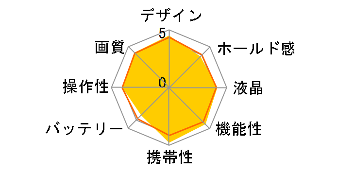 �T�C�o�[�V���b�g DSC-WX50 (P) [�s���N]�̃��[�U�[���r���[