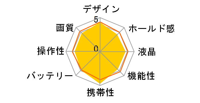 �T�C�o�[�V���b�g DSC-W630 (V) [�o�C�I���b�g]�̃��[�U�[���r���[