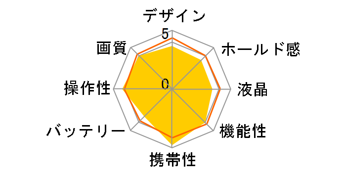 �T�C�o�[�V���b�g DSC-W610 (S) [�V���o�[]�̃��[�U�[���r���[