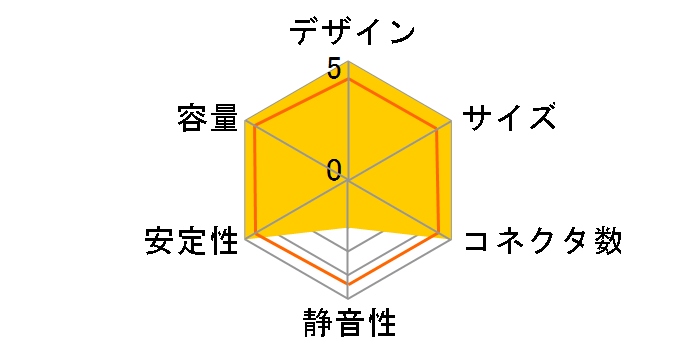 SoLID PoWER SP-GD-500A�̃��[�U�[���r���[