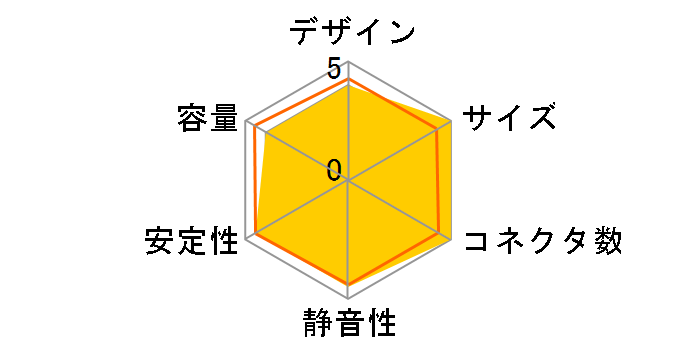 ��� SPTR-750P�̃��[�U�[���r���[