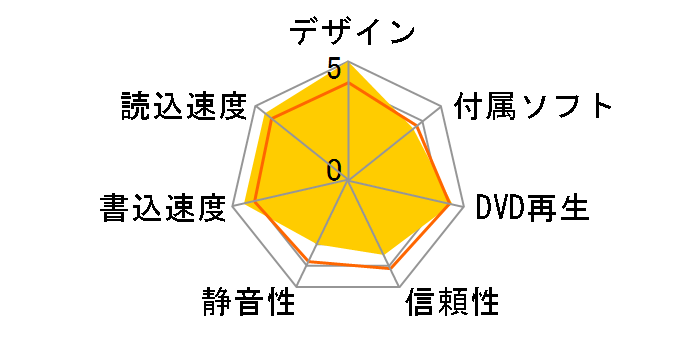 PX-B950SA�̃��[�U�[���r���[