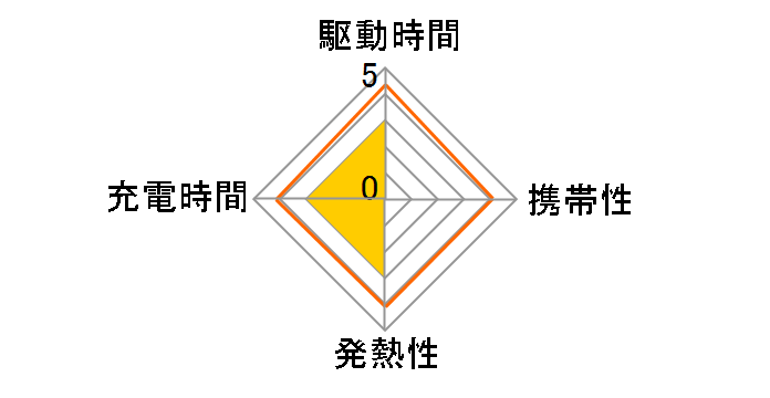 ENERG �j�b�P�����f�[�d�r+�[�d��Z�b�g U-#301AS�̃��[�U�[���r���[