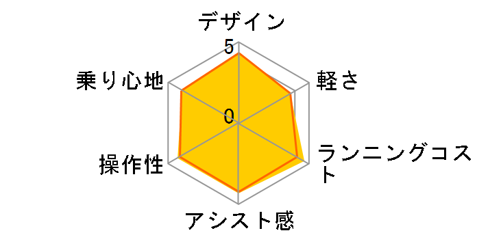 PAS CITY L8 PM27CL8 2012�N���f�� [�}�b�g�A�b�V��] + ��p�[�d��̃��[�U�[���r���[