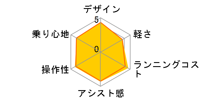 PAS CITY L8 PM27CL8 2012�N���f�� [�X�m�[�z���C�g] + ��p�[�d��̃��[�U�[���r���[