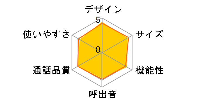 DECT3288(B) [�u���b�N]�̃��[�U�[���r���[