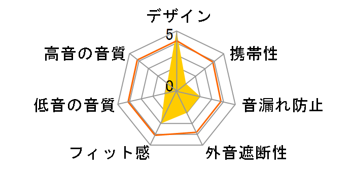 Retro ZHP-005 [CREAM]�̃��[�U�[���r���[