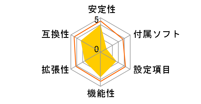 AD2700-ITX�̃��[�U�[���r���[