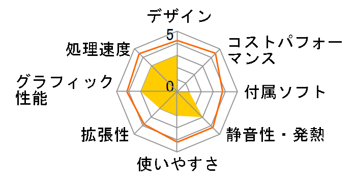 Pavilion Desktop PC h8-1280jp/CT �v���~�A�����f���̃��[�U�[���r���[