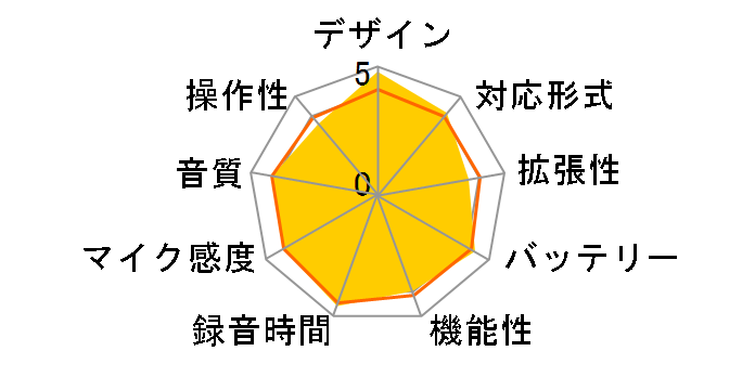 ICD-TX50�̃��[�U�[���r���[