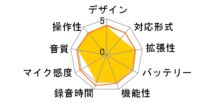 ICD-BX122�̃��[�U�[���r���[