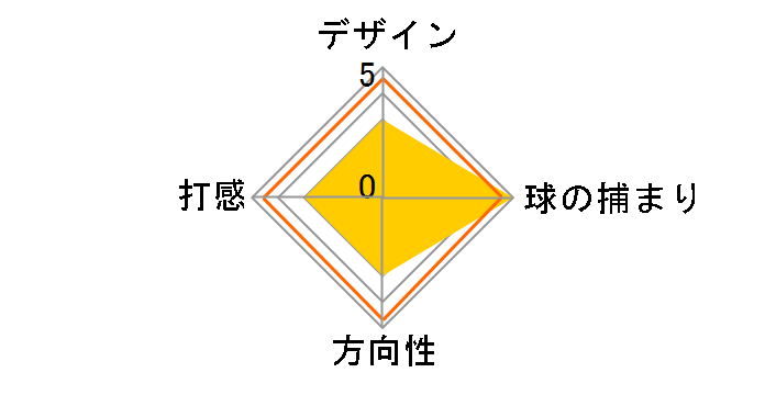 �S�[�X�g �c�A�[ �R���U �s���A���[�� �p�^�[ [33�C���`]�̃��[�U�[���r���[