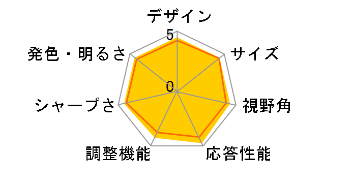 LCD-MF224XBR [21.5�C���` �u���b�N]�̃��[�U�[���r���[