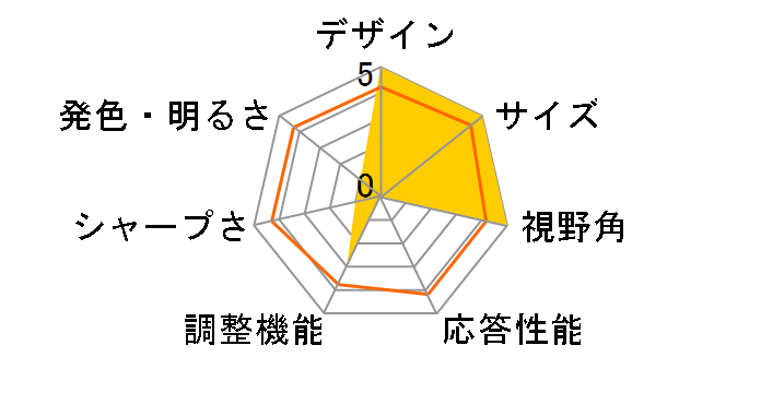 FLATRON E2381VR-BN [23�C���` �u���b�N]�̃��[�U�[���r���[