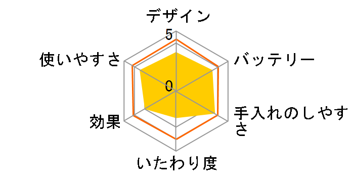 �V���N�E�G�s�� ���f�B�[�V�F�[�o�[ LS5160R [�s���N]�̃��[�U�[���r���[