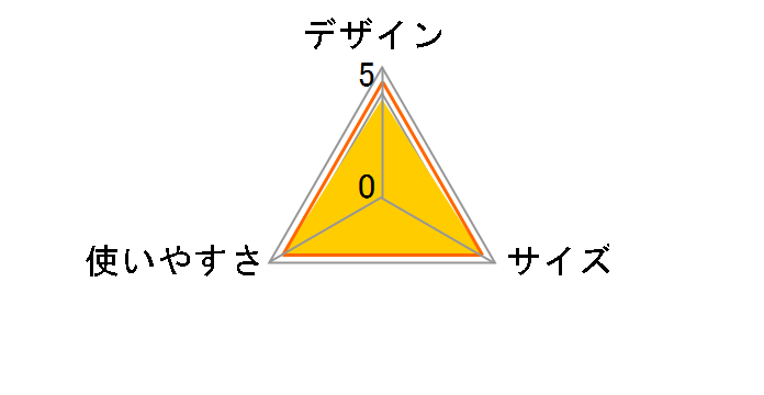 �����΃e�[�u�� 682104�̃��[�U�[���r���[