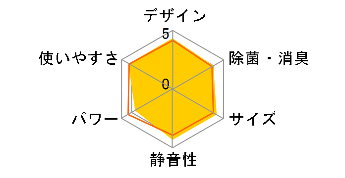CS-J562C2-W [�N���X�^���z���C�g]�̃��[�U�[���r���[