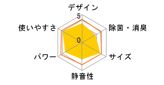 CS-J282C-W [�N���X�^���z���C�g]�̃��[�U�[���r���[