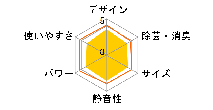 CS-J222C-W [�N���X�^���z���C�g]�̃��[�U�[���r���[