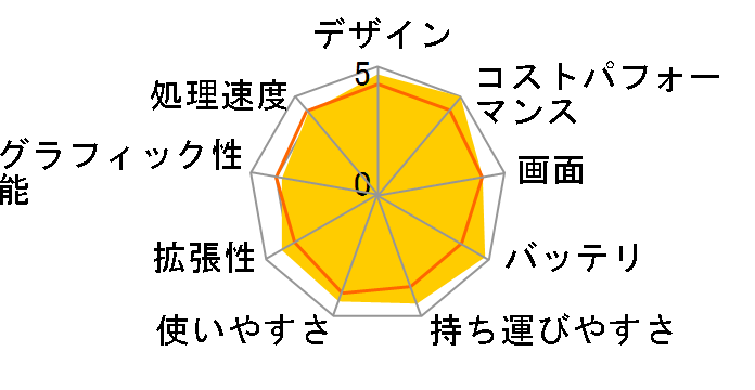 dynabook R731 R731/37EK PR73137ERFK [�V�����p���S�[���h]�̃��[�U�[���r���[