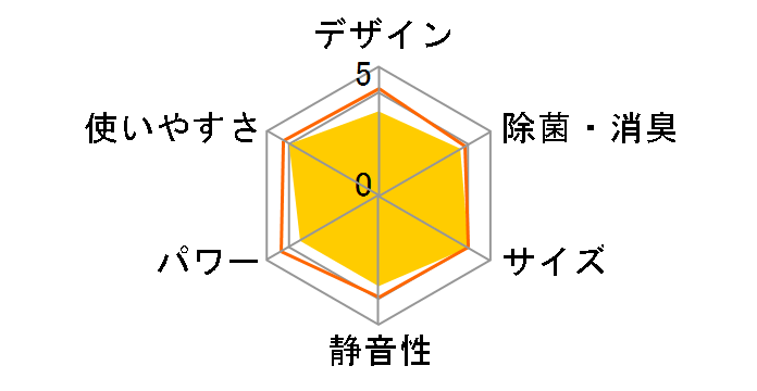 CS-EX282C-W [�N���X�^���z���C�g]�̃��[�U�[���r���[