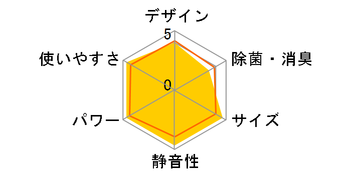 CS-EX222C-C [�N���X�^���x�[�W��]�̃��[�U�[���r���[