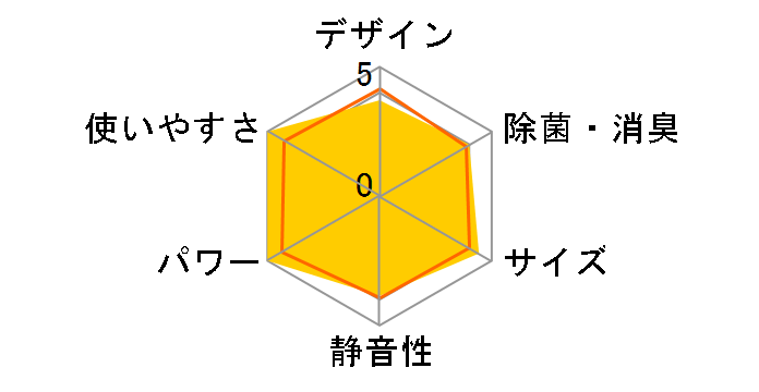 CS-F222C-W [�N���X�^���z���C�g]�̃��[�U�[���r���[