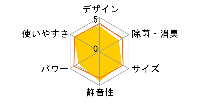 CS-222CFR-W [�N���X�^���z���C�g]�̃��[�U�[���r���[