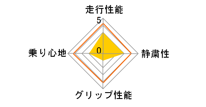 ECOPIA PZ-XC 185/55R16 83V�̃��[�U�[���r���[