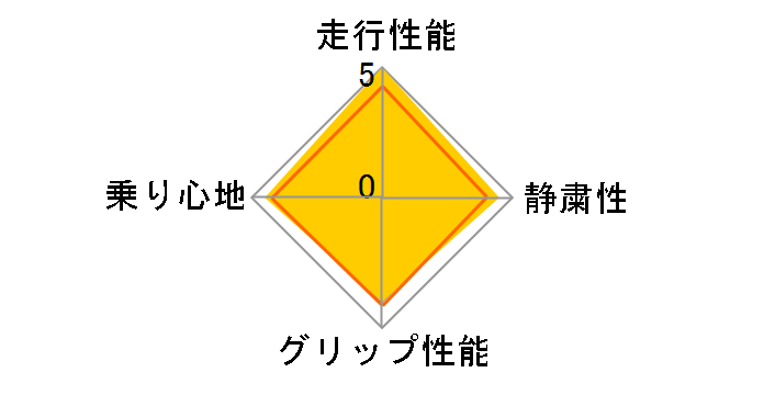 ECOPIA PZ-XC 155/65R14 75S�̃��[�U�[���r���[