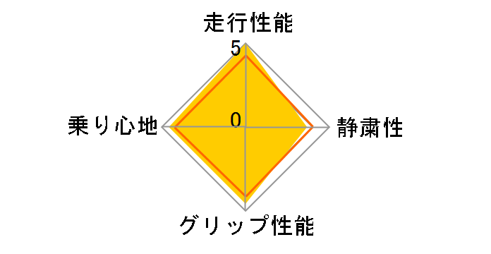 ECOPIA PRV 195/65R15 91H�̃��[�U�[���r���[