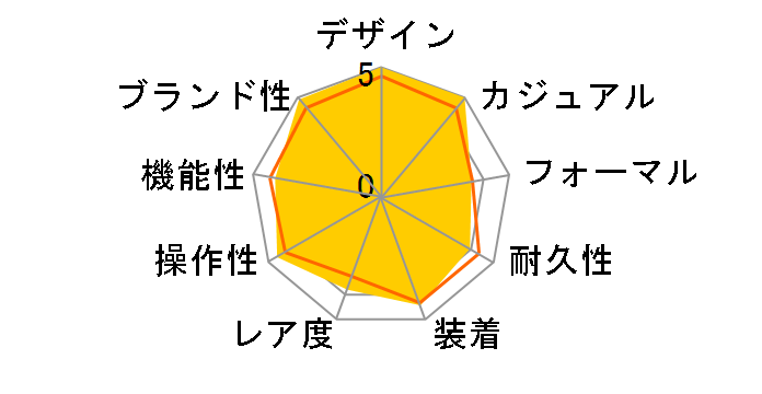 ���~�m�[�� 1950 3�f�C�Y PAM00372�̃��[�U�[���r���[