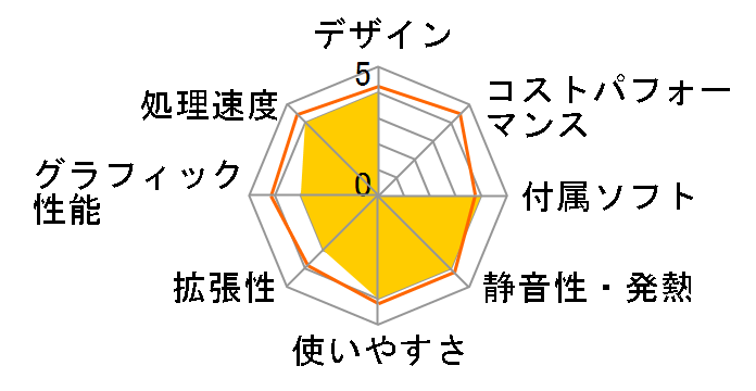 REGZA PC D711 D711/WTTEB PD711TTEBFBW�̃��[�U�[���r���[