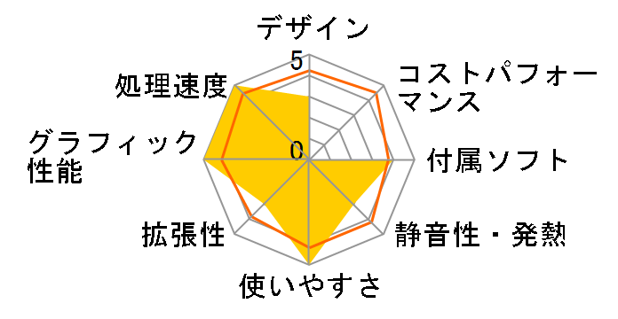 REGZA PC D711 D711/WTMEB PD711TMEBFBW�̃��[�U�[���r���[