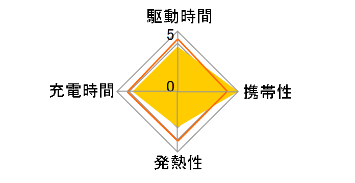 PL-WUCHG03-B [��]�̃��[�U�[���r���[