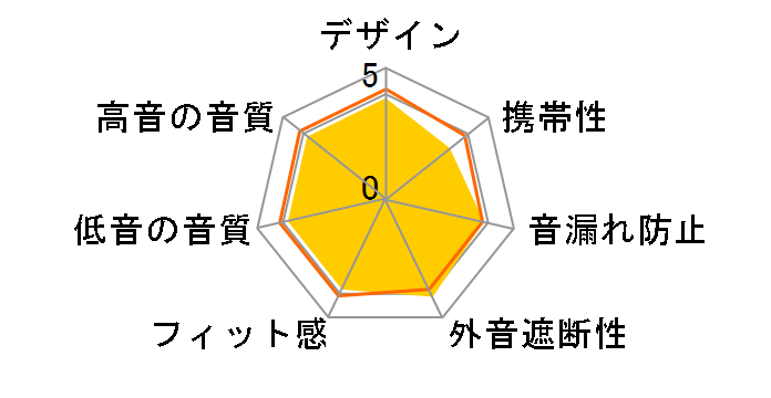 HA-WD100�̃��[�U�[���r���[