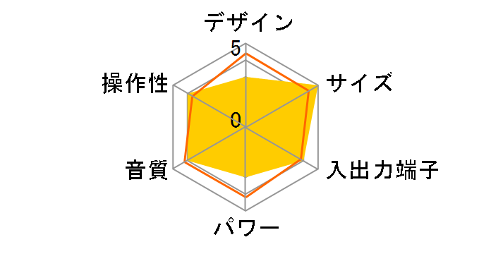 Dioconnect DR-260�̃��[�U�[���r���[