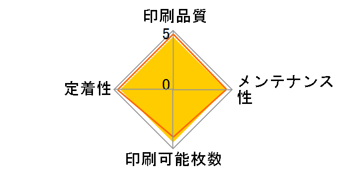 LPB3T25V�̃��[�U�[���r���[