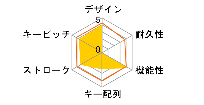 TK-FDM022TBK [�u���b�N]�̃��[�U�[���r���[