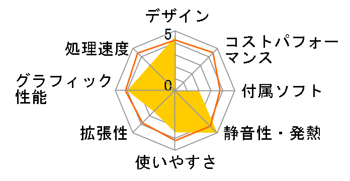 Endeavor NB50E�̃��[�U�[���r���[