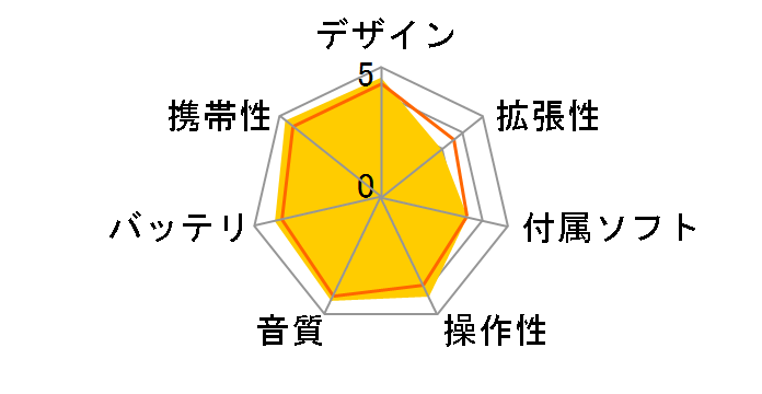 NW-E062 (B) [2GB �u���b�N]�̃��[�U�[���r���[