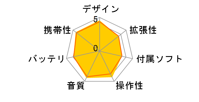 NW-E063 (B) [4GB �u���b�N]�̃��[�U�[���r���[