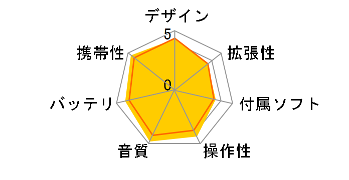 NW-E062K (R) [2GB ���b�h]�̃��[�U�[���r���[