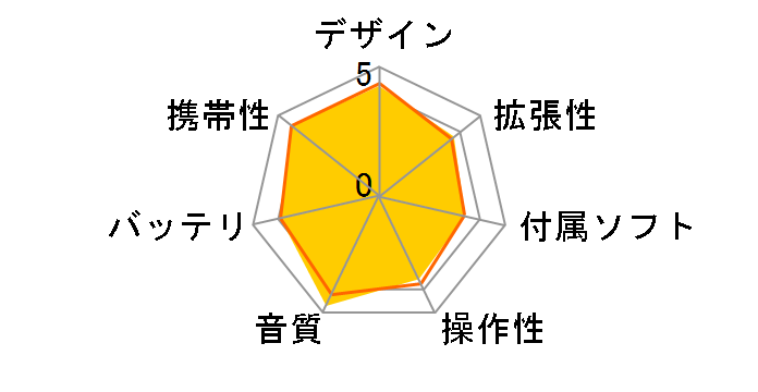 NW-E063K (L) [4GB �u���[]�̃��[�U�[���r���[