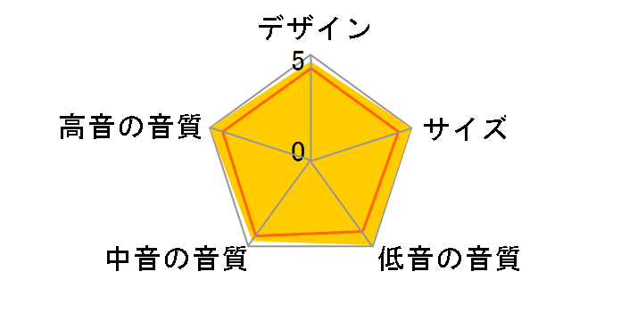 BS 243 BE HB [�n�C�O���X�E�u���b�N �y�A]�̃��[�U�[���r���[