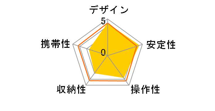 294�A���~�j�E���O�r4�i+RC2�t��3�E�F�C�_��L�b�g MK294A4-D3RC2�̃��[�U�[���r���[