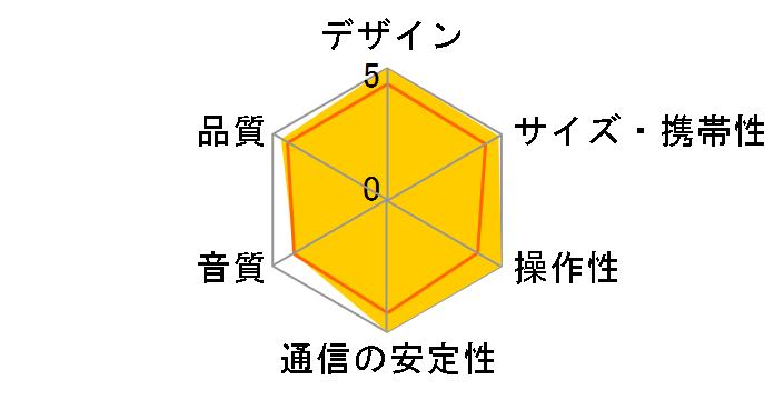 RDP-NWG400B (W) [�z���C�g]�̃��[�U�[���r���[