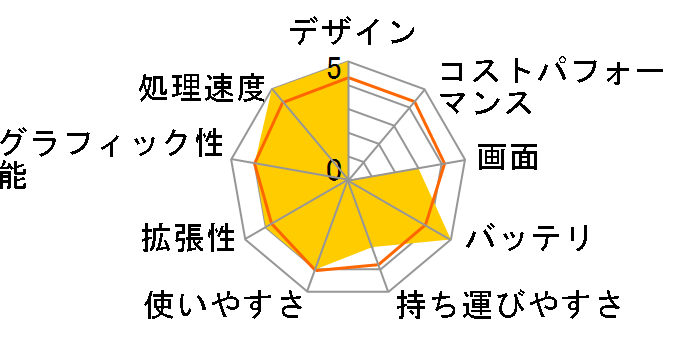 TravelMate 6595T TM6595T-VP762�̃��[�U�[���r���[